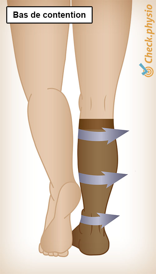 jambe bas de contention bas compressifs